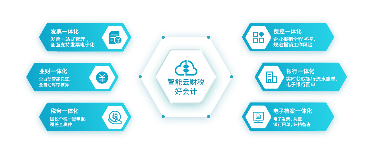 好會計優(yōu)勢