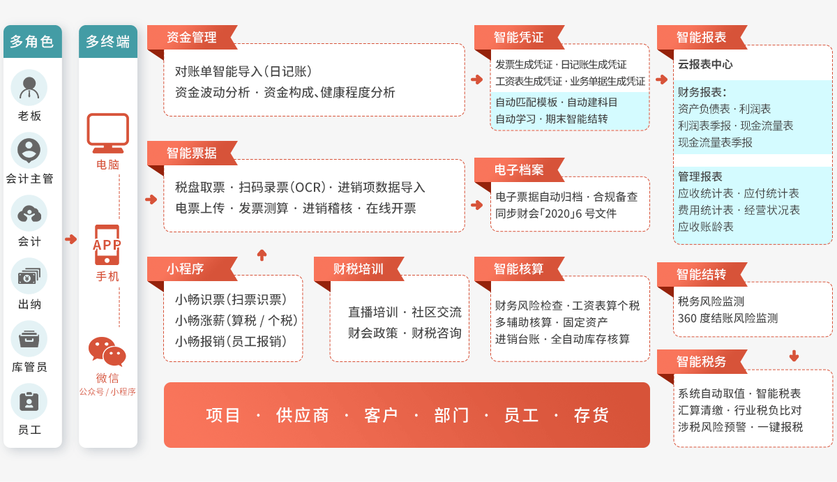 好會計解決方案