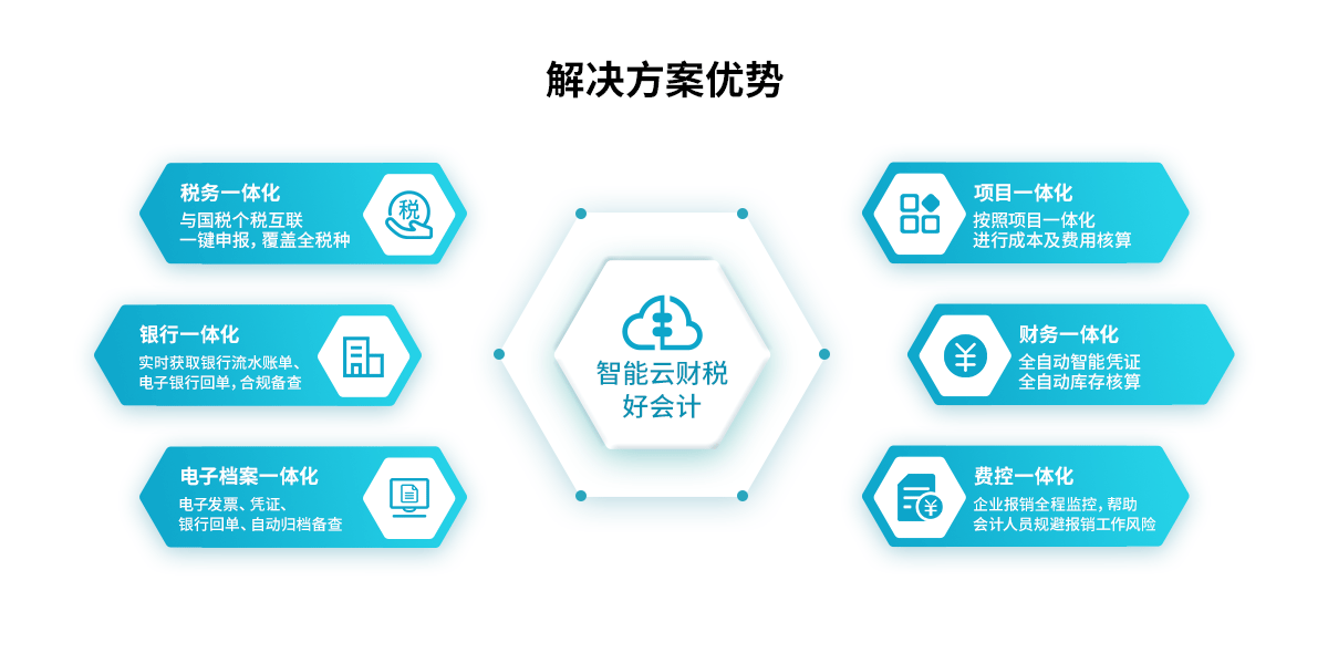 好會計優(yōu)勢