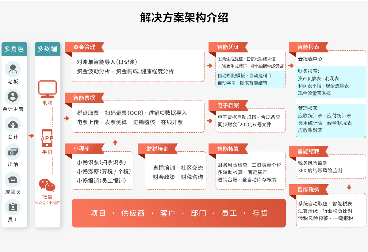 好會計解決方案