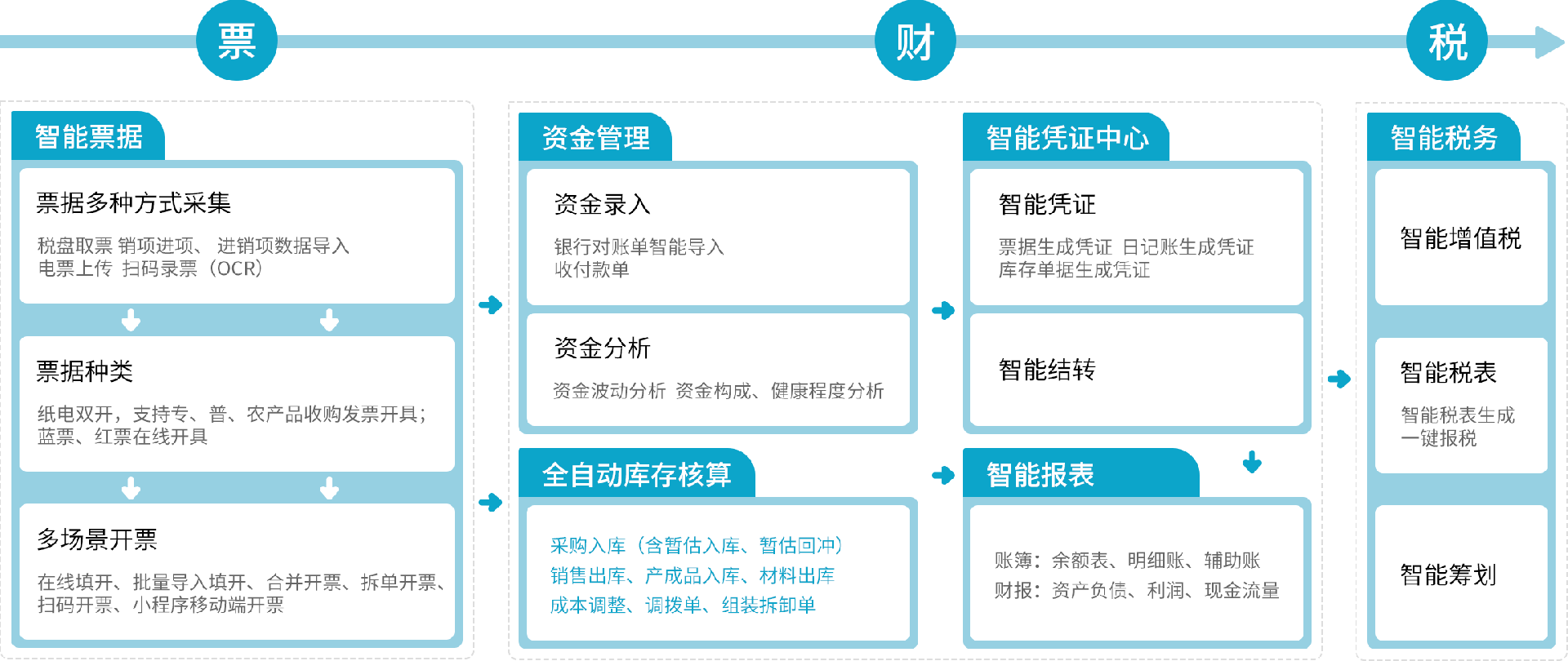 好會計解決方案