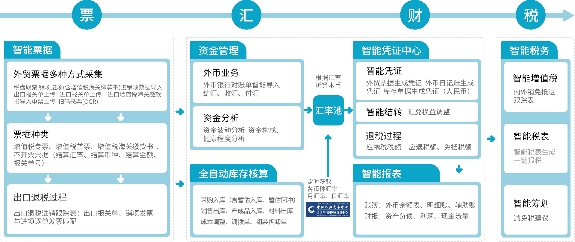 好會計解決方案